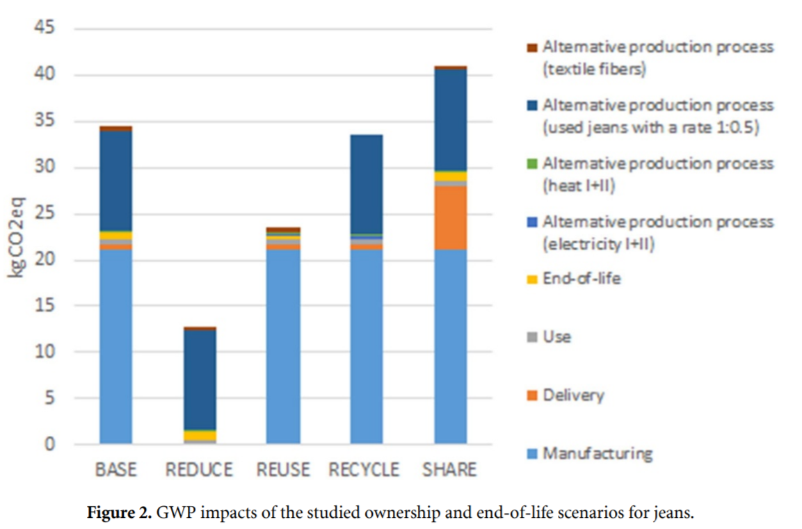 Краткое содержание данной статьи в одной картинке из научного исследования.