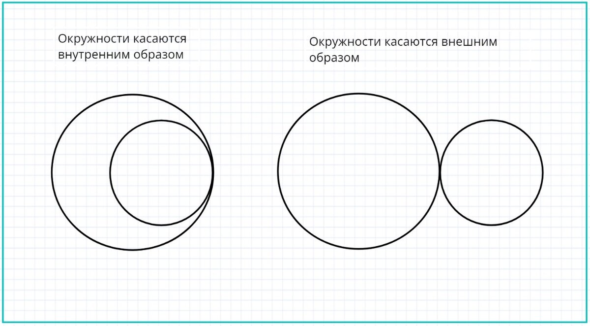 1 3 окружности. Схема 3х кругов. Задание 7 с тремя кругами. Окружности касаются внутренним образом рисунок. Схема круг 4 человека дети.