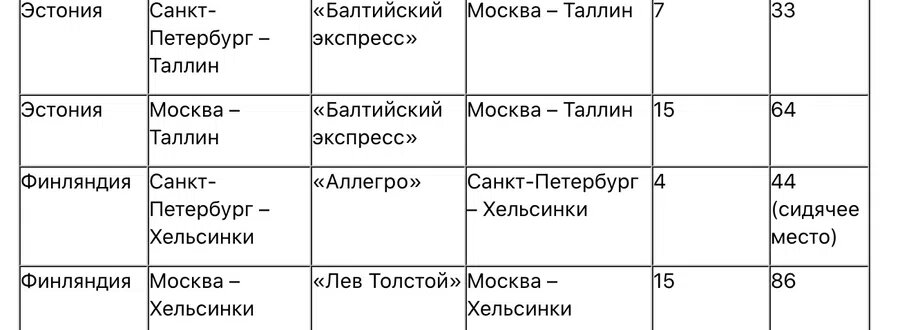 Стоимость и направление поездов из Москвы в Европу до отмены рейсов. Фото: скриншот с сайта туроператора
