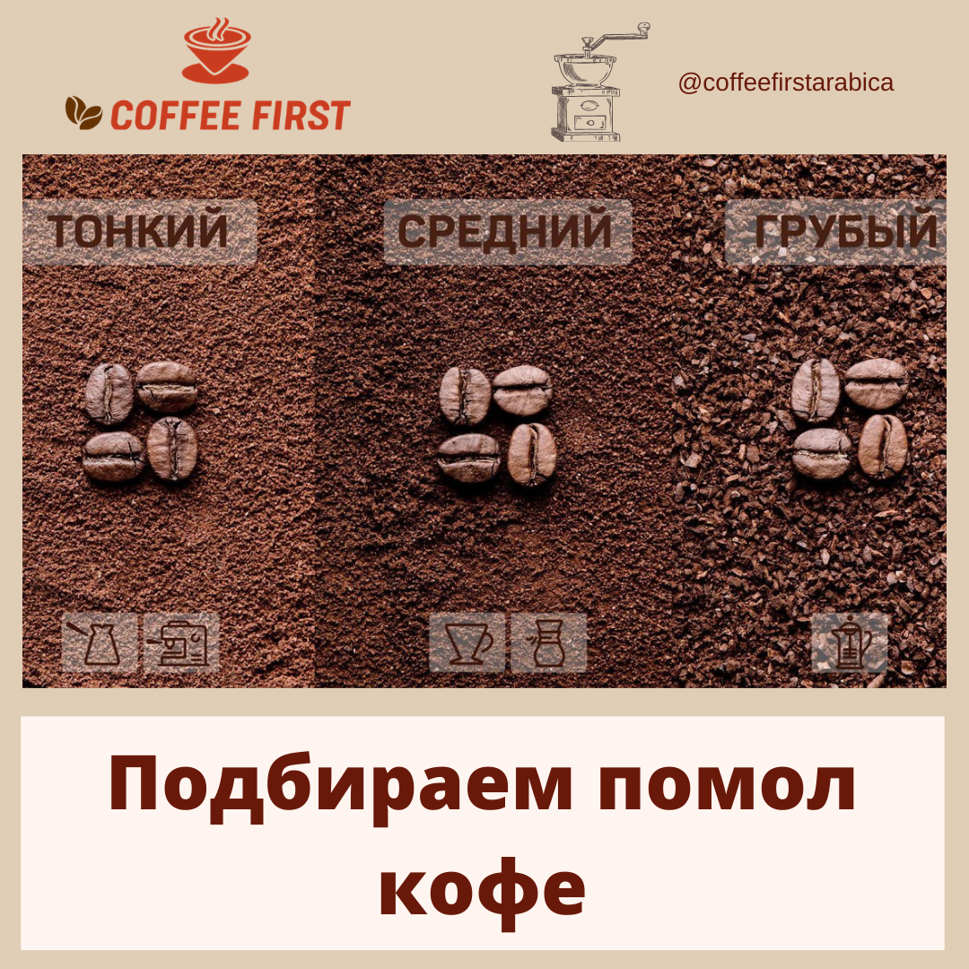 Подбираем помол кофе для разного приготовления кофе | Coffeefirstarabica |  Дзен