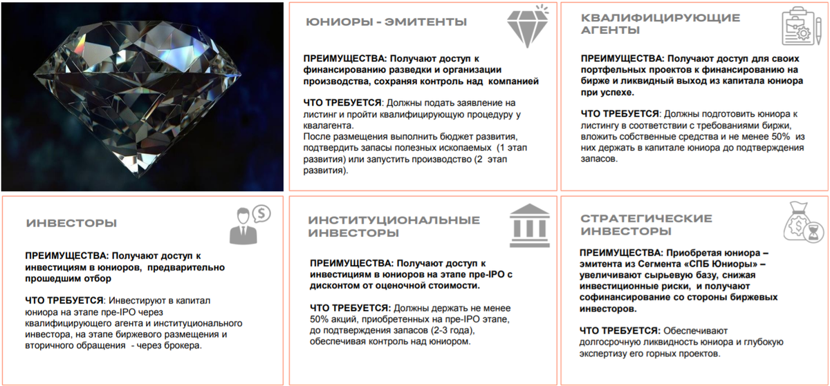 Участники создаваемого СПБ Биржей сегмента «СПБ Юниоры», первой размещаемой компанией которого станет АЛМАР