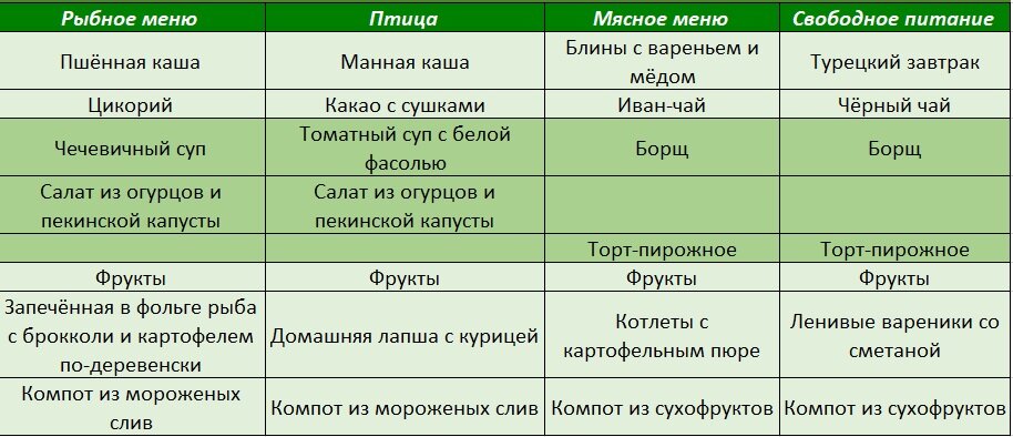 Меню. Часть 2