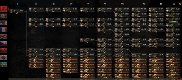 Пример советской ветки