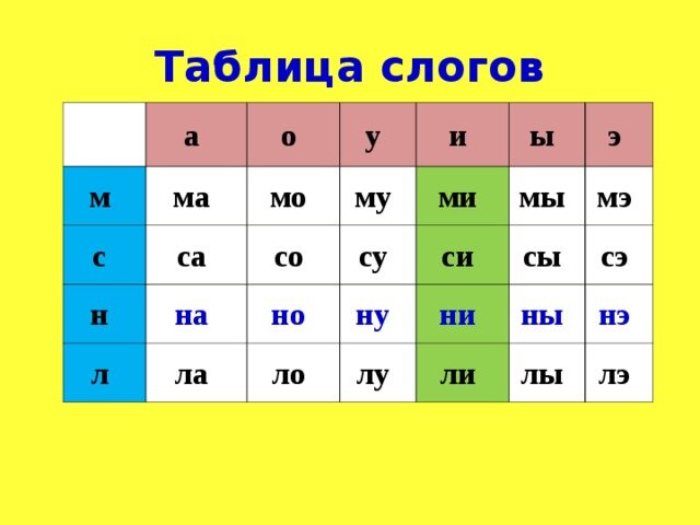 Таблицы для чтения с буквой м