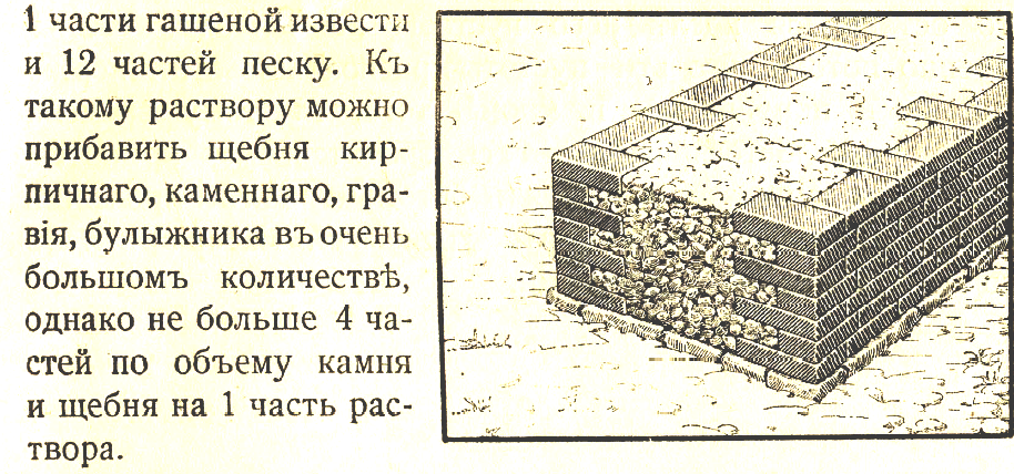 Технология изготовления кирпича в 19 веке