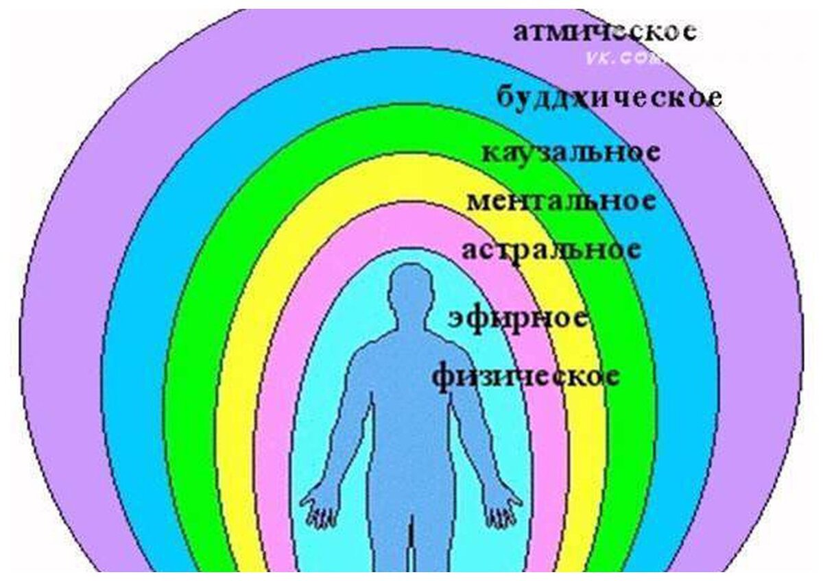 энергетические тела фото