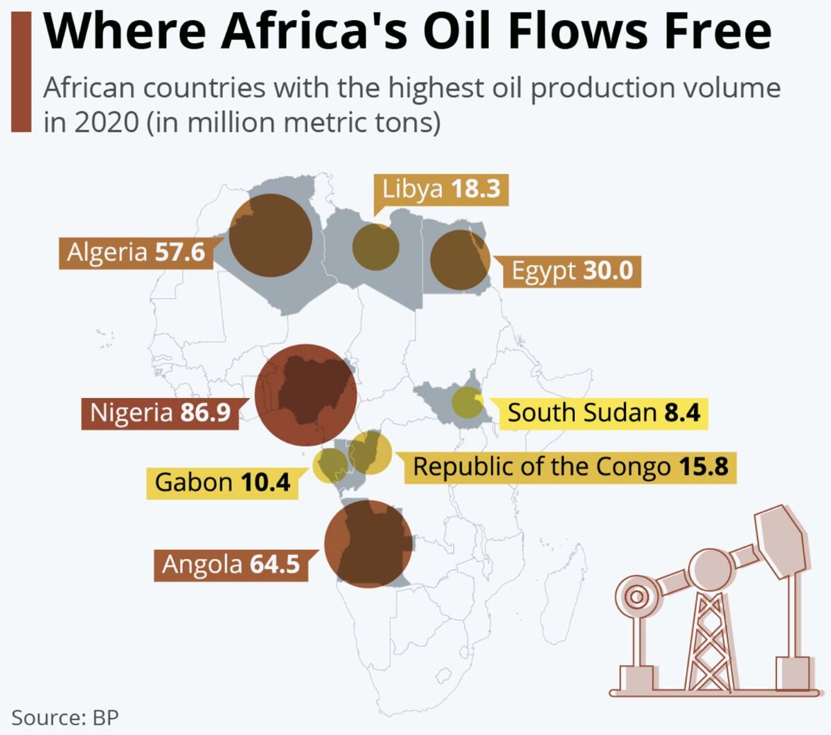 Нефть в каких странах африки. Нефть в Африке. Нефтедобывающие страны Африки. Нефть в Африке страны. Инвестиции в Африку.