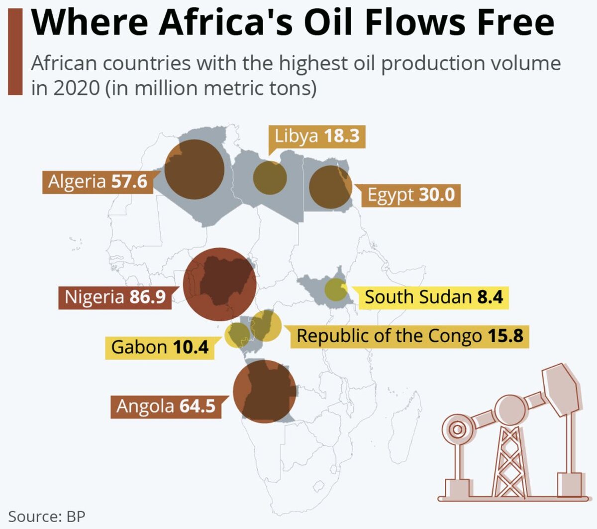 Нефть в каких странах африки