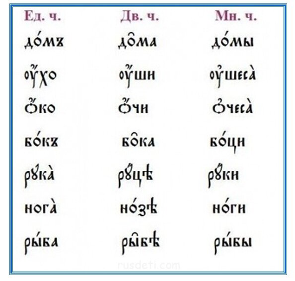Парное число. Двойственное число в древнерусском языке. Двойственное число существительных в древнерусском языке. Три формы числа древнерусском языке. Двойственное число в старославянском языке.