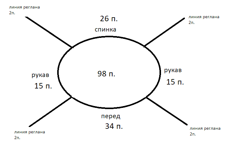 кофта для девочки спицами реглан сверху схемы. реглан сверху детский 4 года. кофта для девочки спицами 3-4 лет реглан сверху. вязаный свитер реглан сверху для детей схема. схема кофты реглан сверху спицами на девочку 1,5 года.