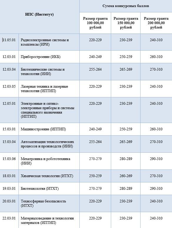 Листайте галерею, чтобы посмотреть все образовательные программы