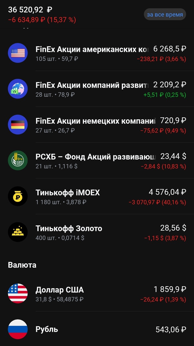 -2