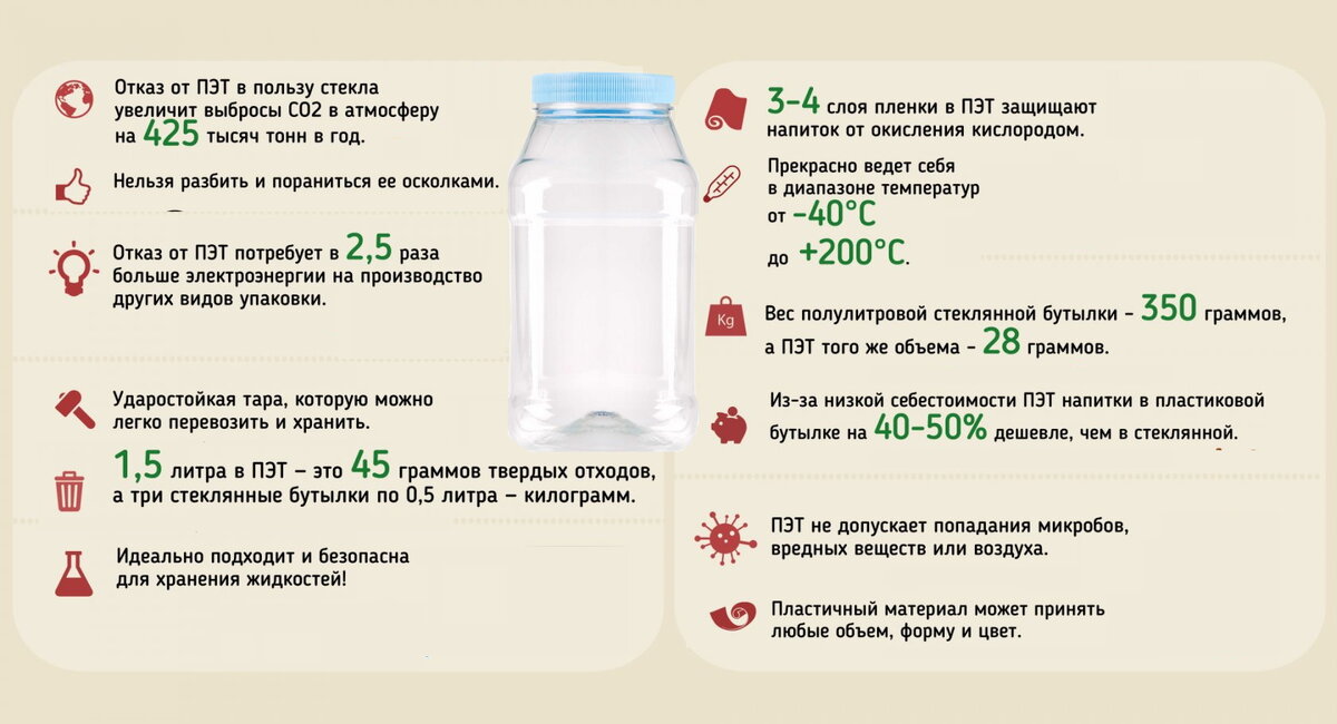 Преимущества ПЭТ тары