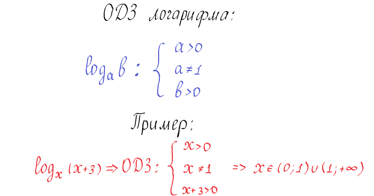 Формулы логарифмов | VK