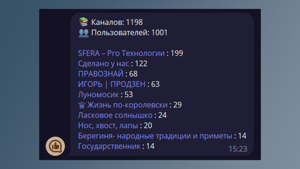    Топ-10 каналов в Дзене-ридере выглядит сейчас так. Пока писал статью, добавился ещё один пользователь!