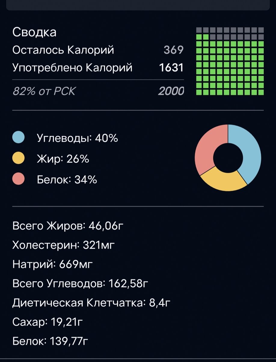 Похудела на 30 кг! Почему я никогда не пью чай? | Хочу и Буду! | Дзен