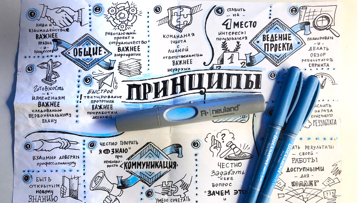Скетчноутинг