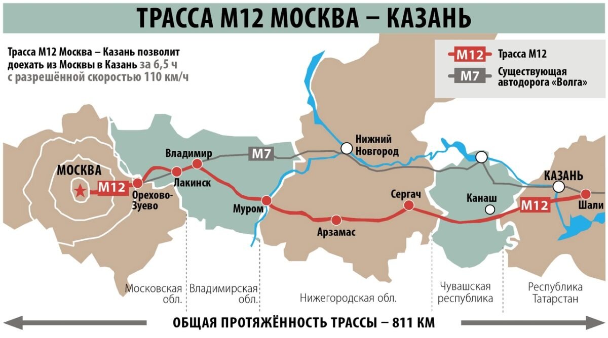 С нами города становятся ближе»: как М‑12 изменит жизнь нижегородцев |  Нижегородская правда | Дзен