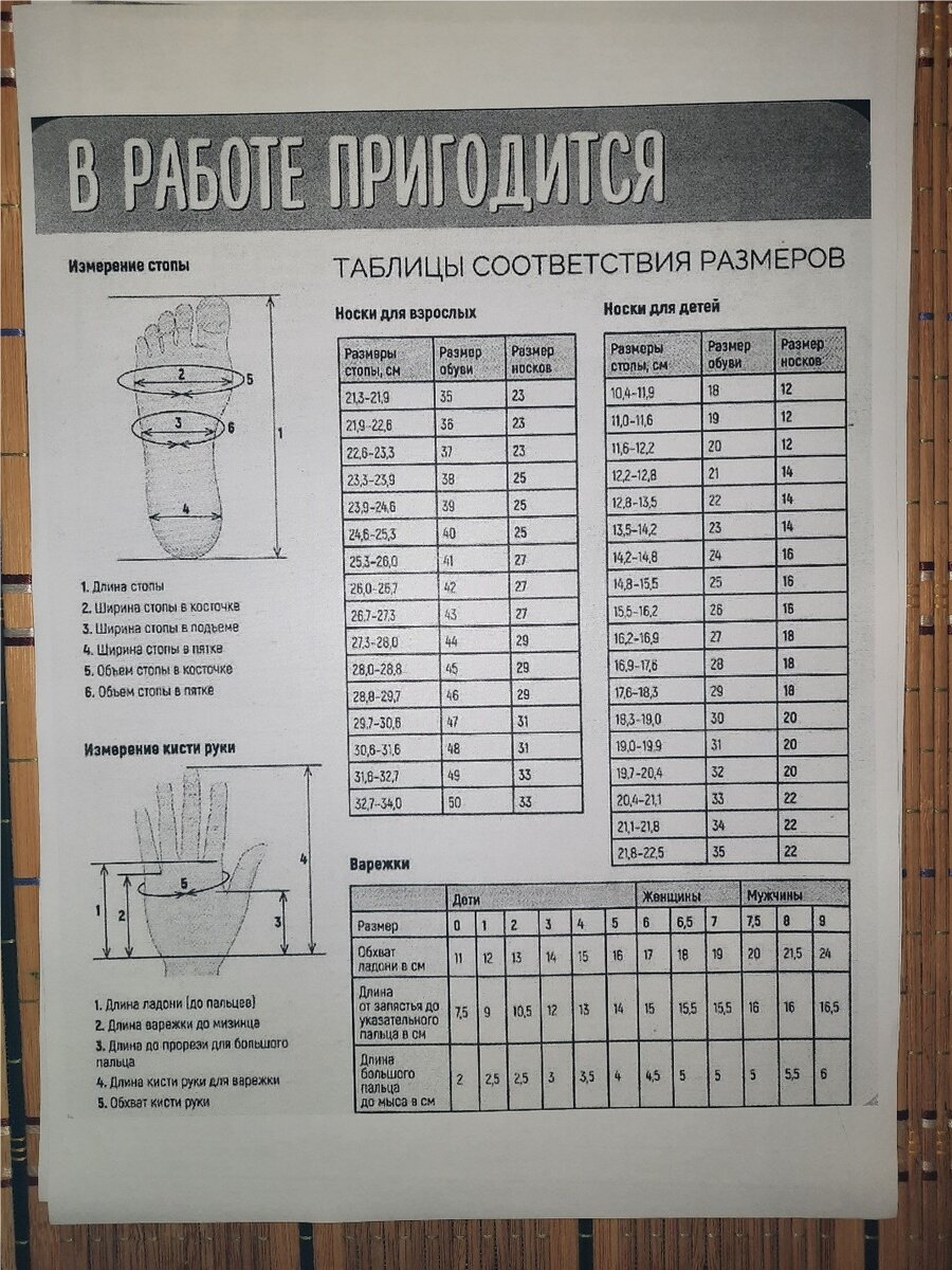 Таблица расчета петель для вязания носков на 5 спицах | Вязание, Техники вязания, Вязаные носки