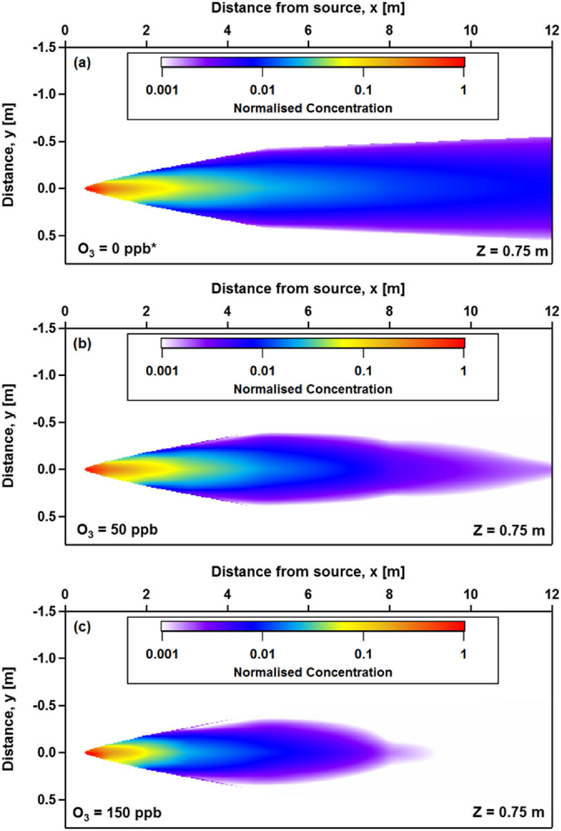   Ben Langford et al. / Environmental Pollution, 2023