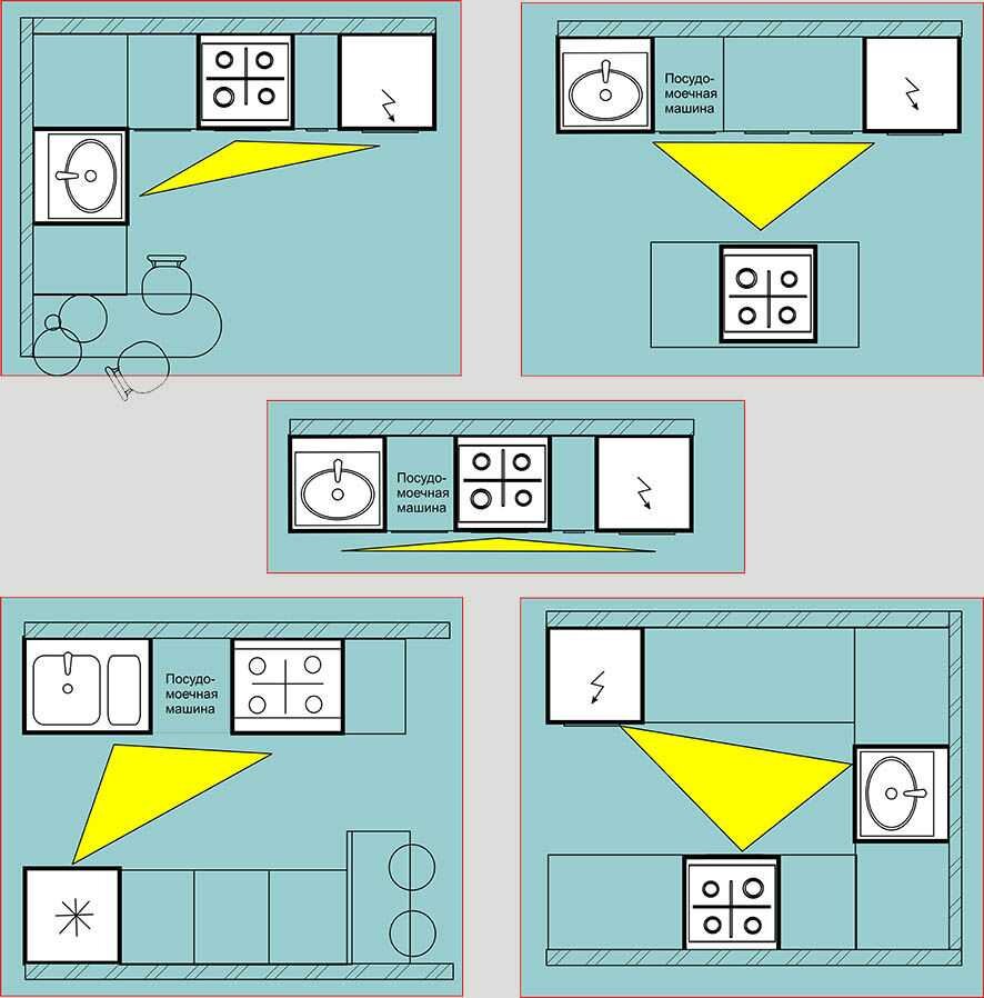 Эргономика кухни рабочий треугольник