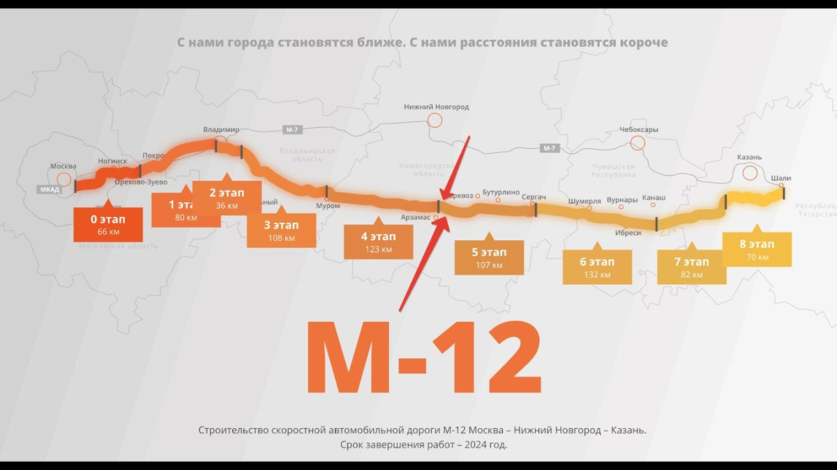 М12 трасса схема по чувашии