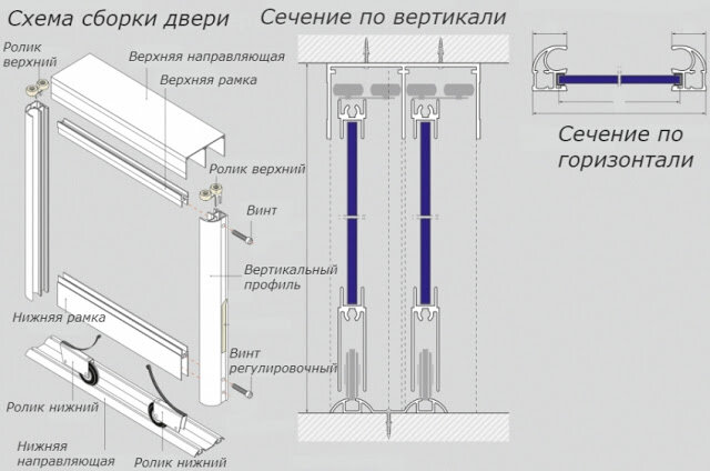 Монтаж экрана из гипсокартона