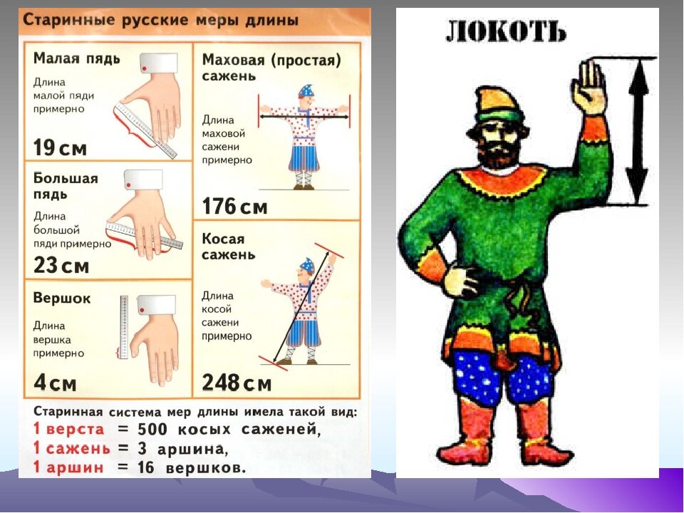 Проект как измеряли люди в древности