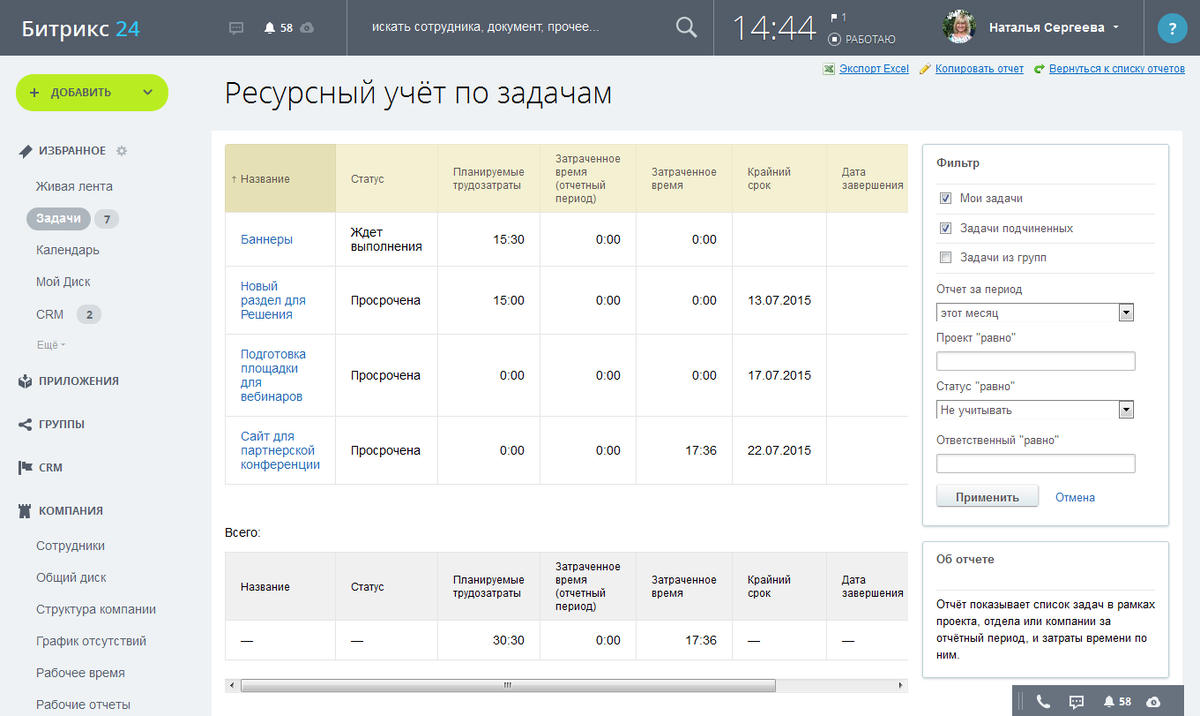 Система отчетов сотрудников. Битрикс24 отчеты. Б24 CRM. Отчеты в Битрикс 24 CRM. Битрикс учет рабочего времени.