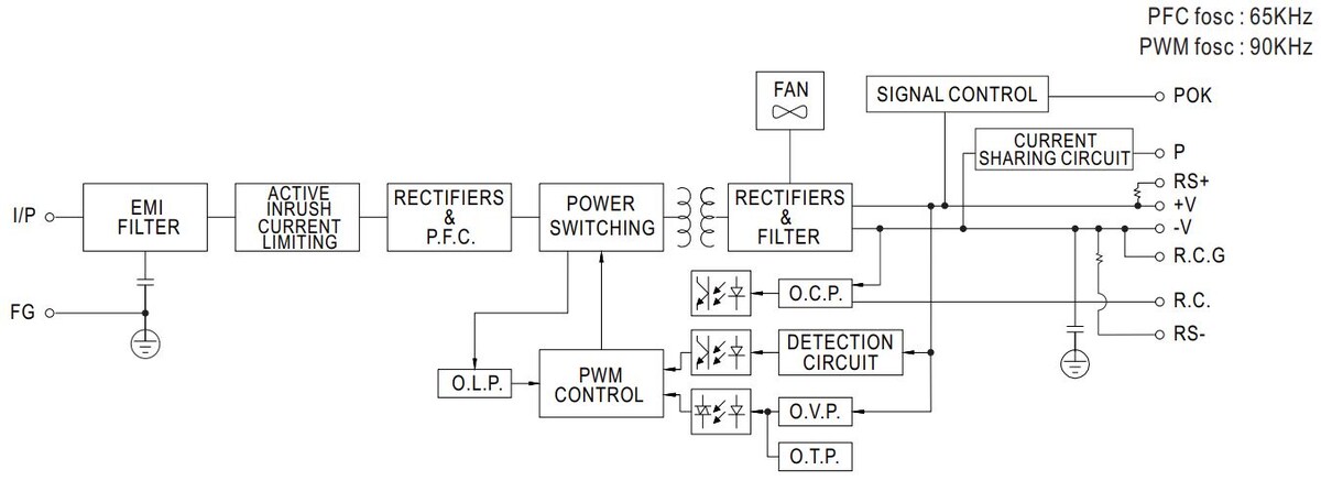  
Рис. 1. Структурная схема PSPA-1000