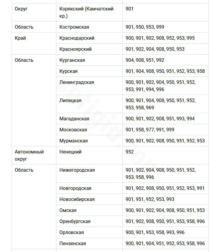 Как начинается номер теле2