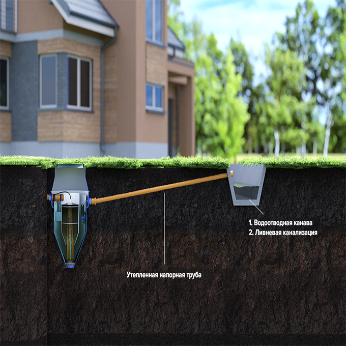 Как монтировать септик в грунт (канализационную станцию)