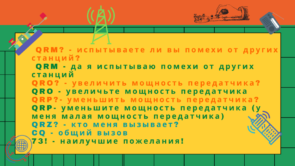 Наиболее распространенные радиолюбительские сокращения.