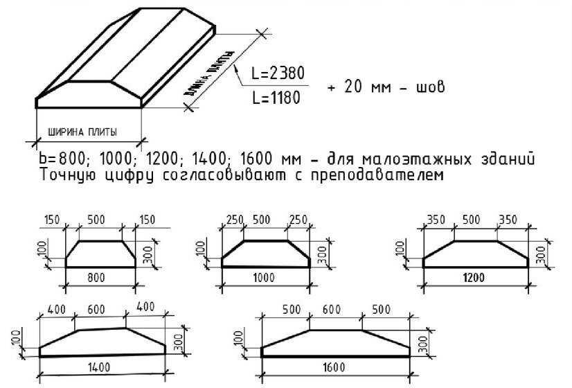 Размеры блоков ФЛ (разрез)
