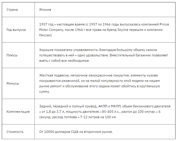 Лучшие автомобили класса седан на 2021 год