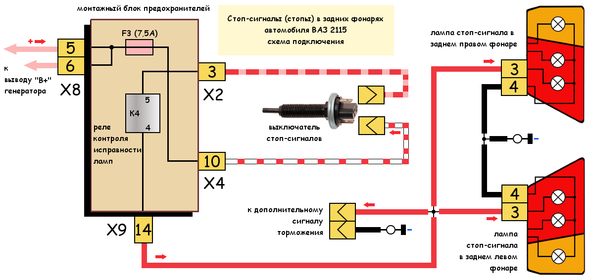 Схема подключения стоп