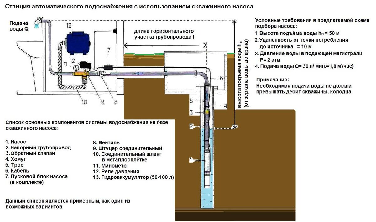 Подключение реле давления к насосу: схемы, инструкция по установке