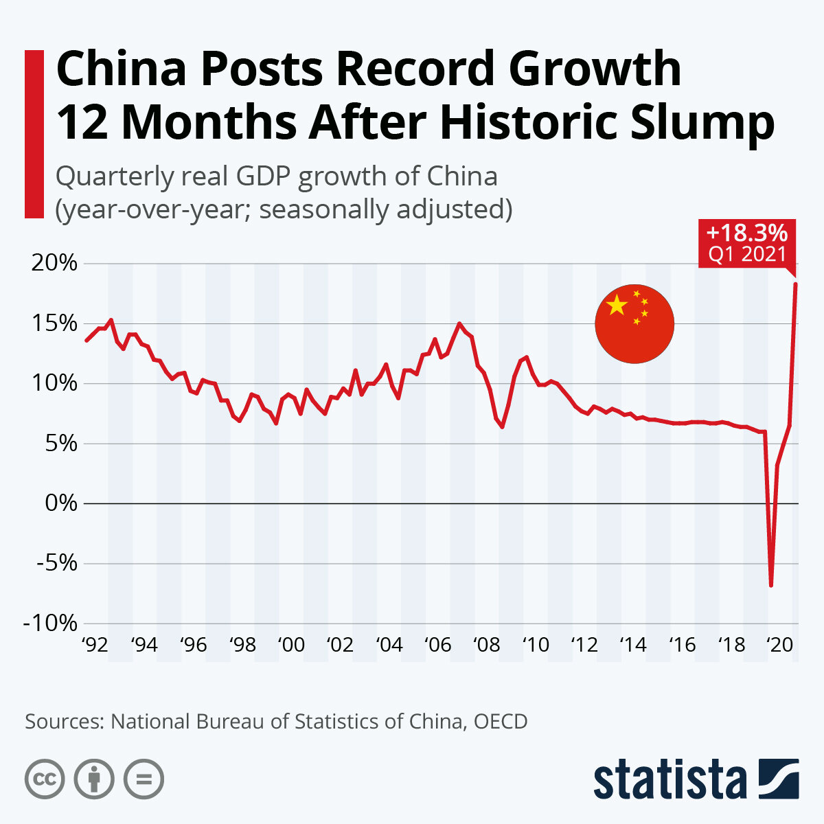 Источник: statista.com