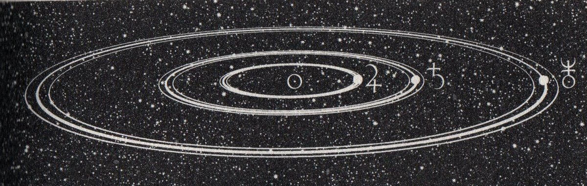 Орбиты Юпитера, Сатурна и Урана
