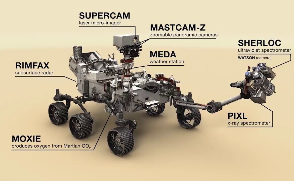 Изображение: Расположение приборов на марсоходе. NASA.