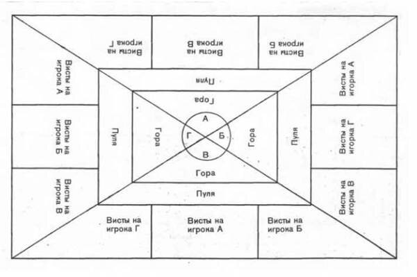   С расписывания "пульки " начинается игра . Заготовки делали впрок , чтобы каждый раз не чертить .