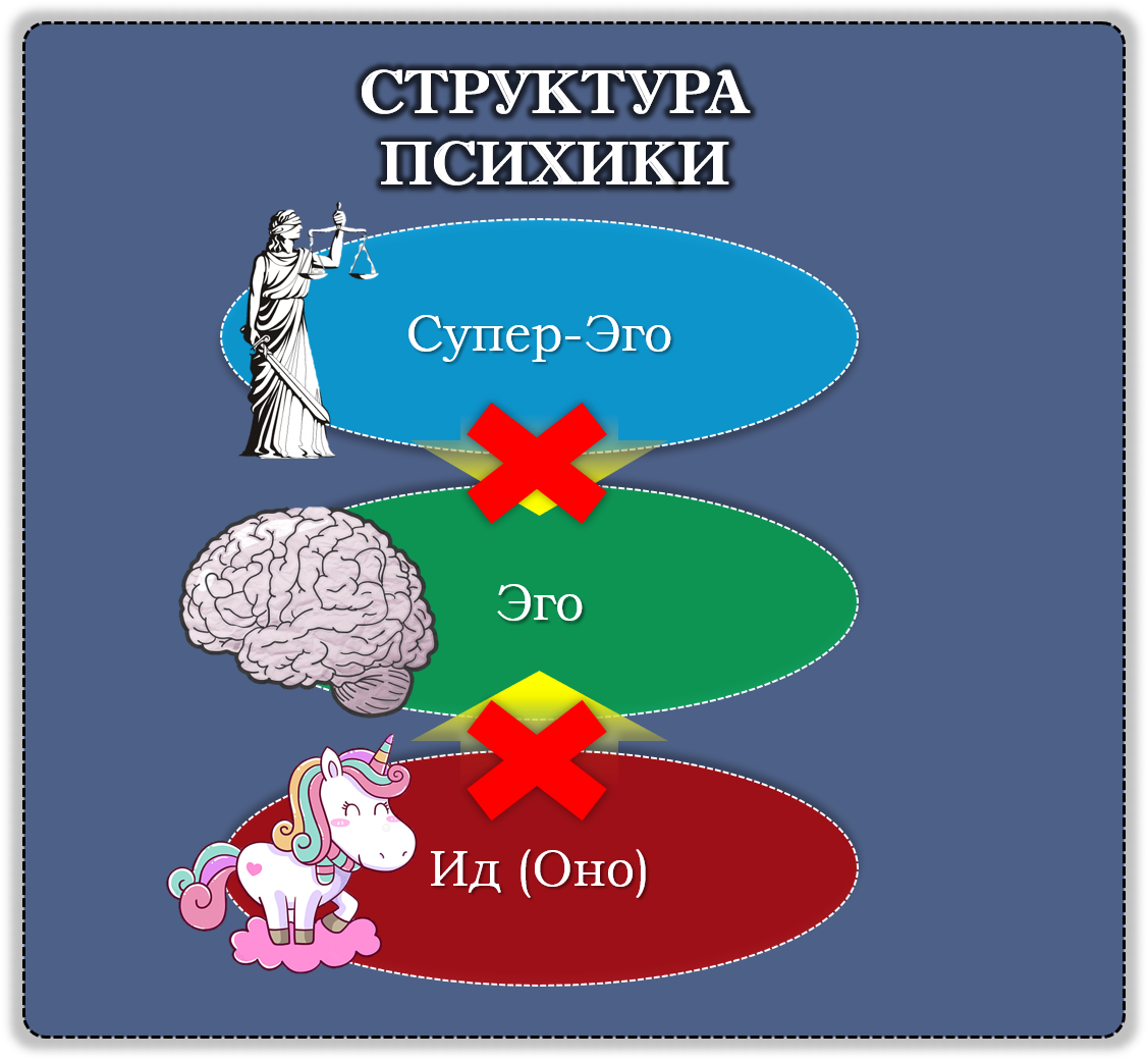 2. Теория психосексуального развития личности з. Фрейда