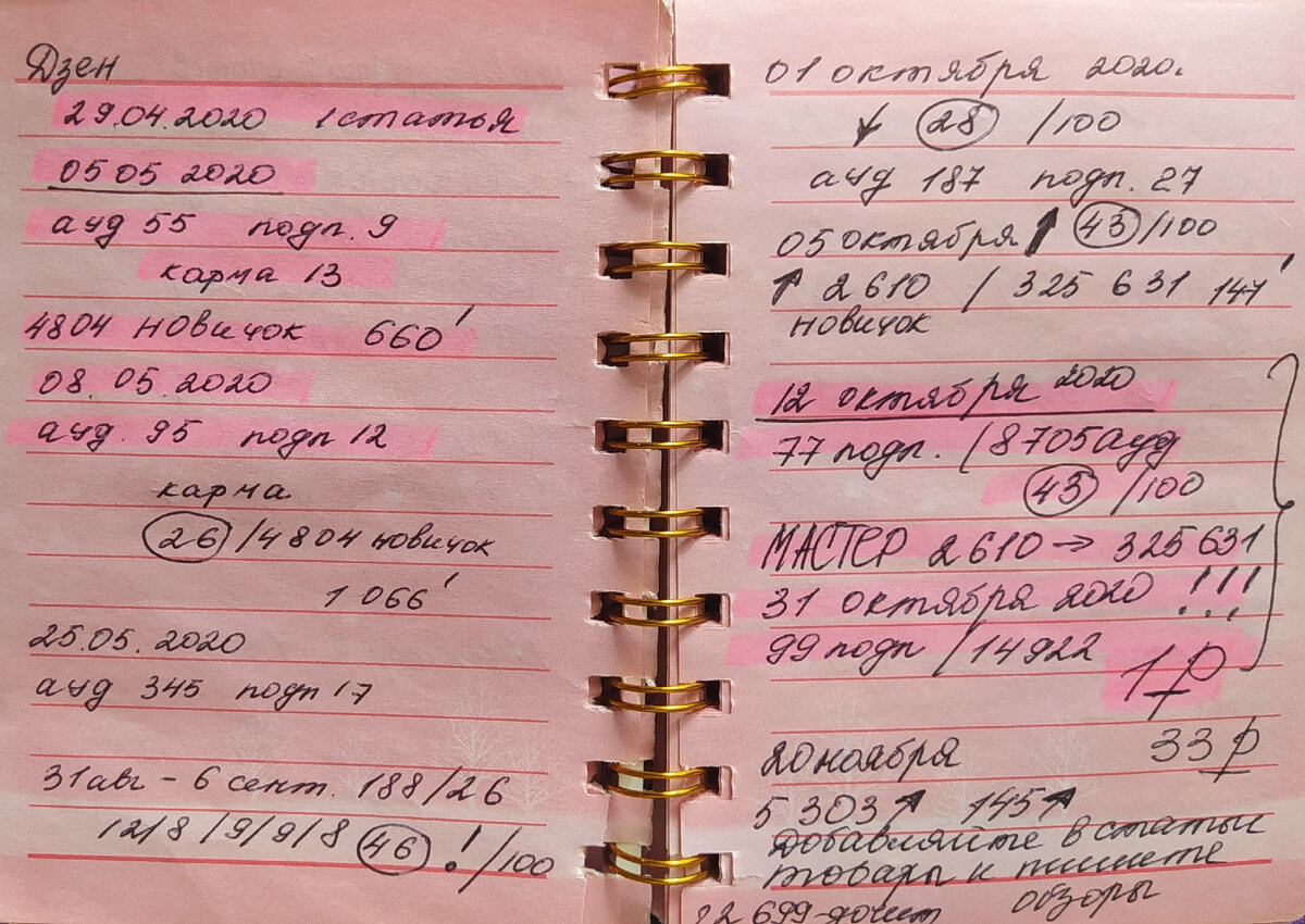 Мой дневник развития канала