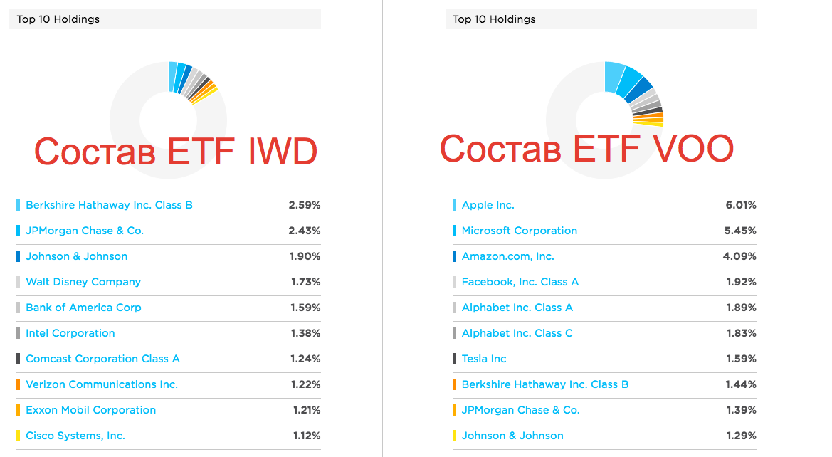 [caption id="attachment_13075" align="aligncenter" width="1169"] Сравнение ETF - топ 10 акций[/caption]