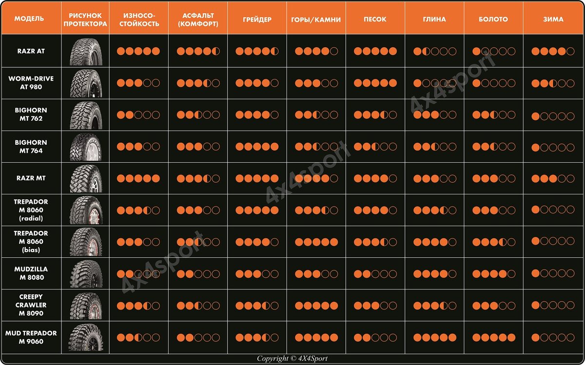 Таблица подбора внедорожных шин Maxxis. 10 вариантов на все виды поверхностей