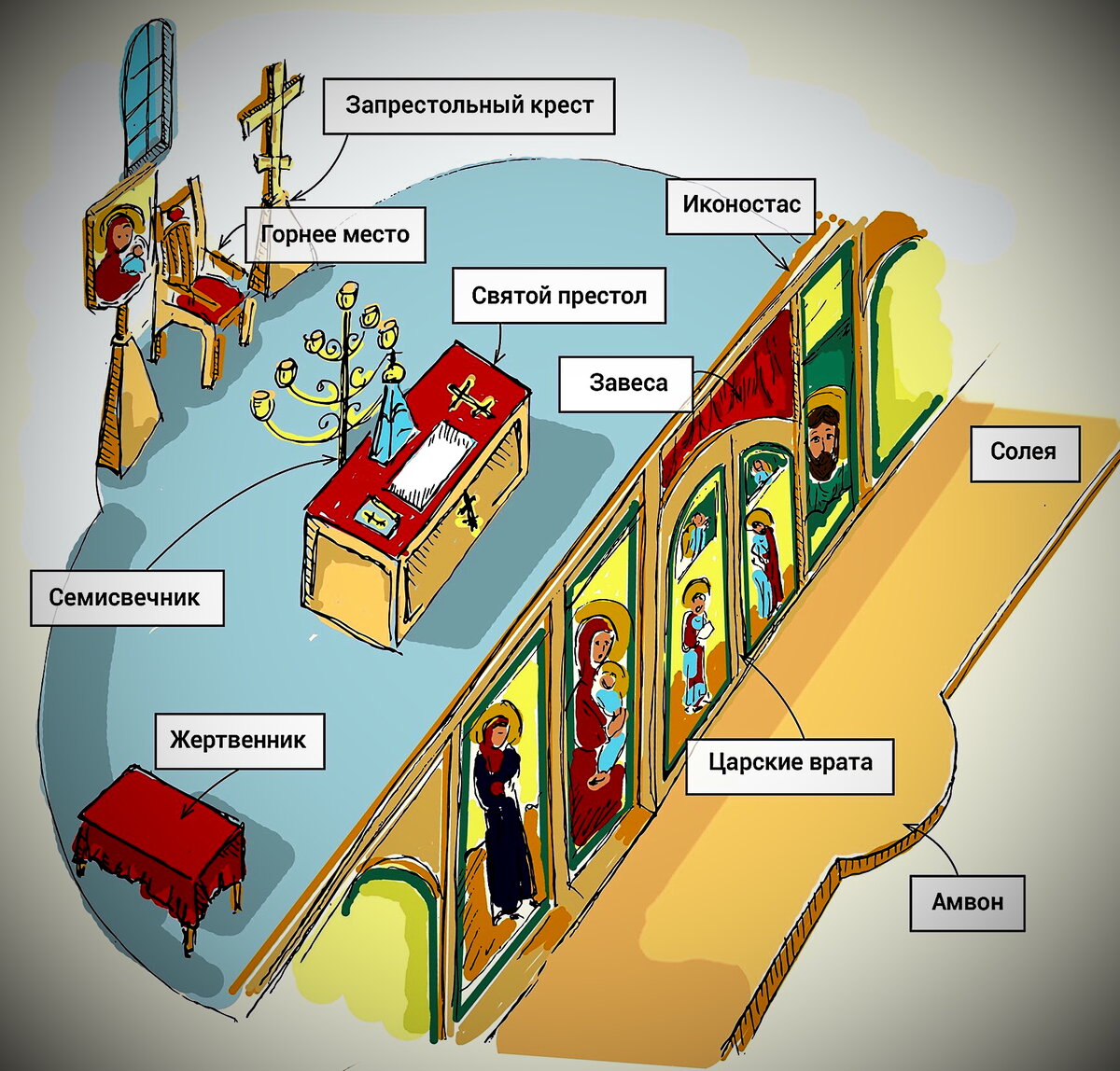 престол в православном храме