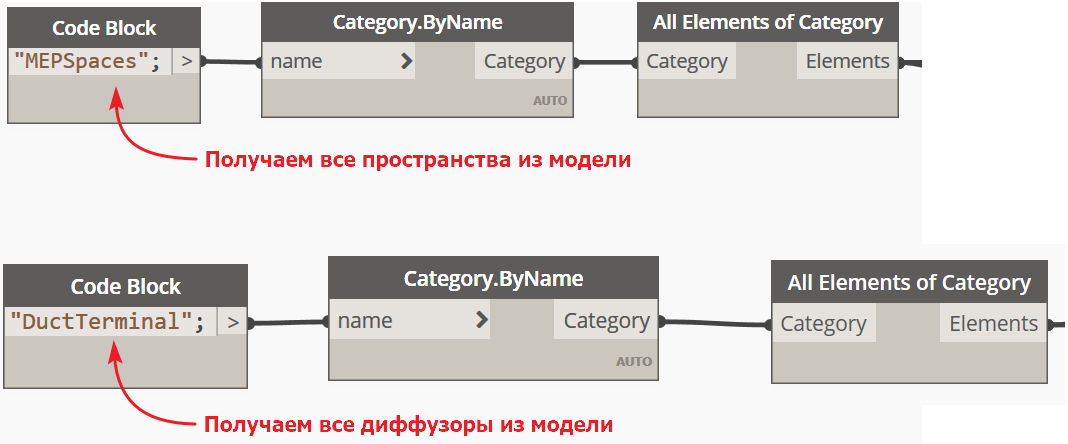 Получаю все элементы в модели