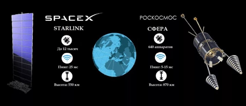 Проект цифровая земля роскосмос