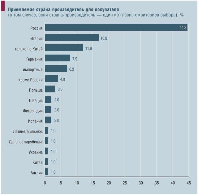 Бесконтактные смесители в дизайне квартры