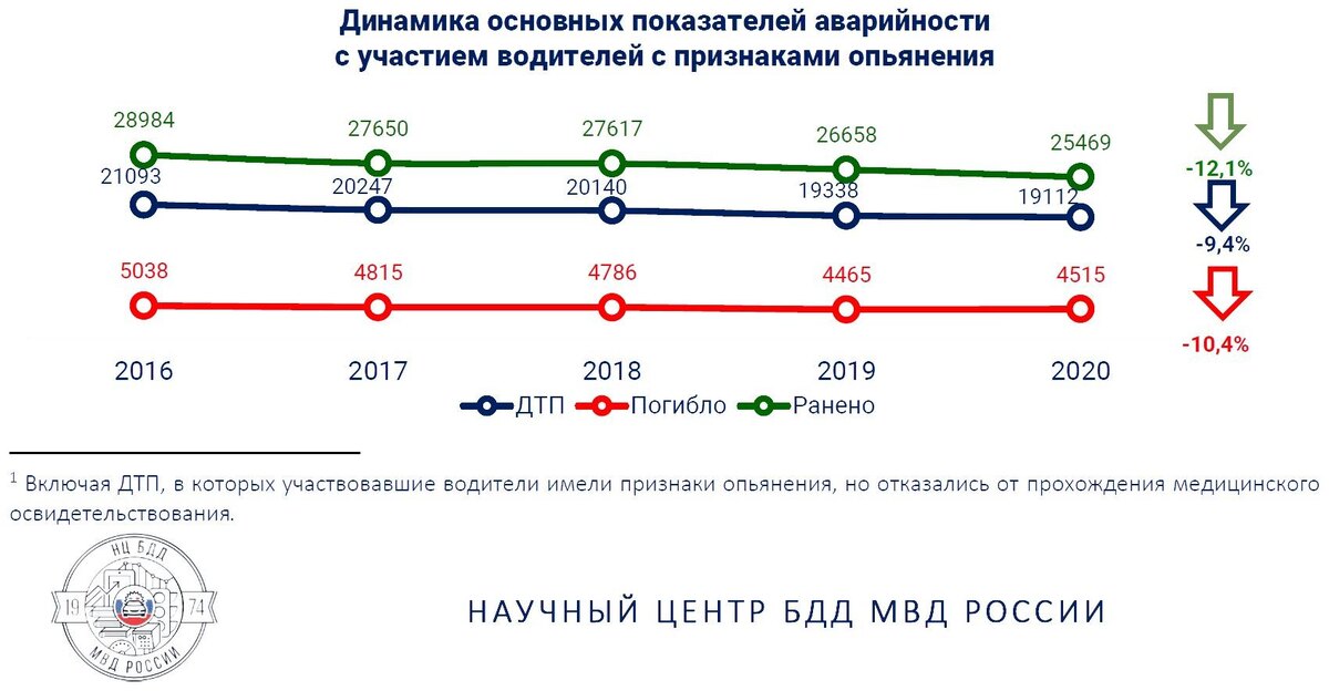 нцбдд.мвд.рф